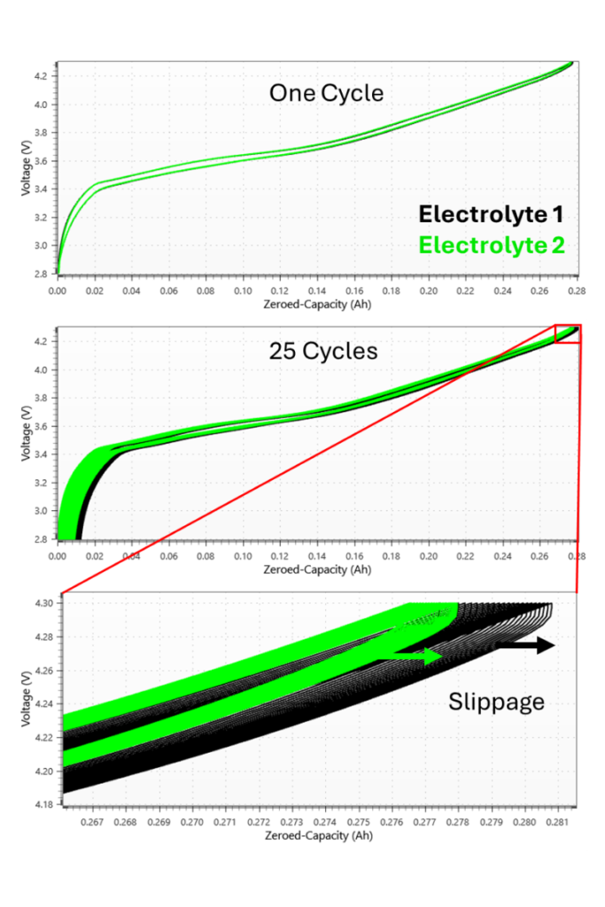 Figure 8: A diagram illustrating how Charge Endpoint Capacity Slippage is calculated.